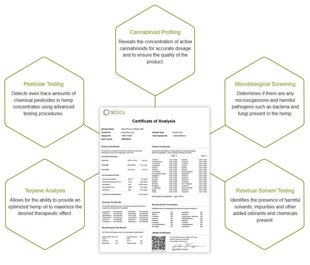 3rd party testing for cbd products