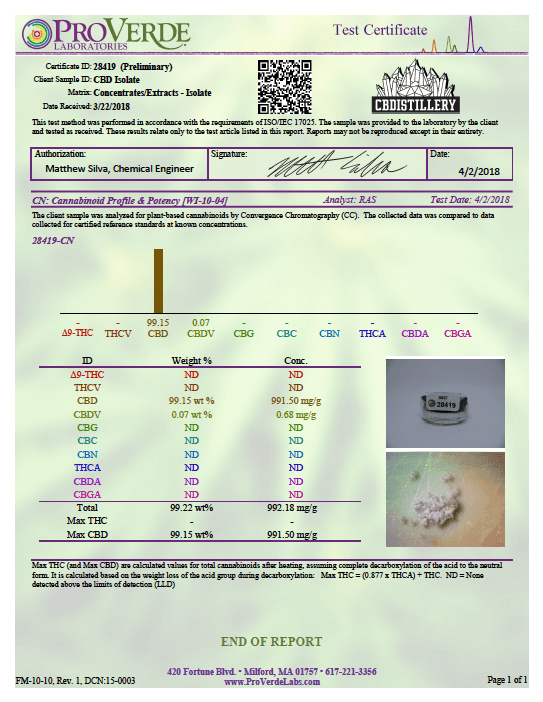 CBD Distillery purity certificate