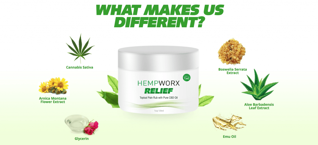 HempWorx Reviews